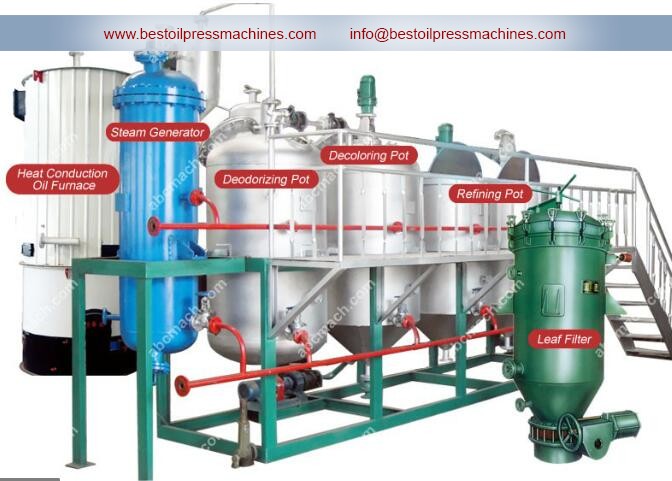Buy cheap 3TPD small oil refinery machine for sale product