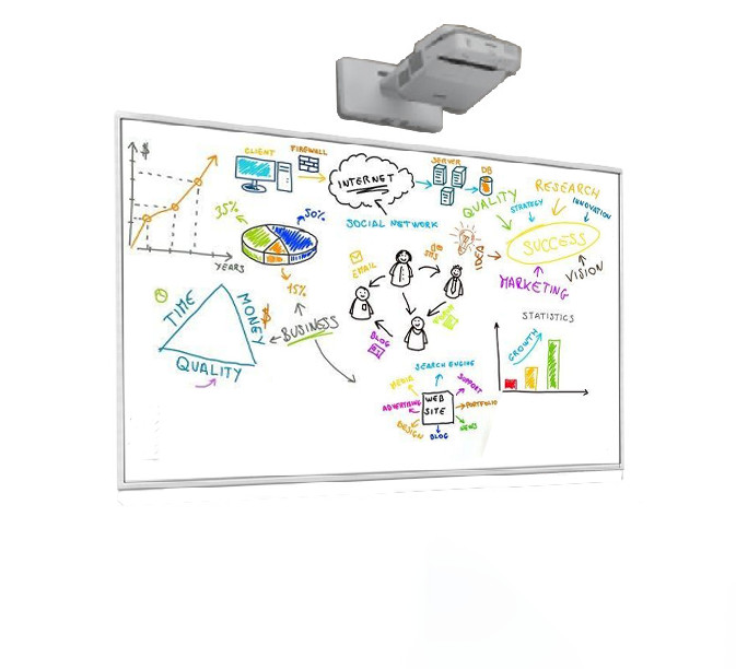 120 Inch IBoard Interactive Whiteboard for sale