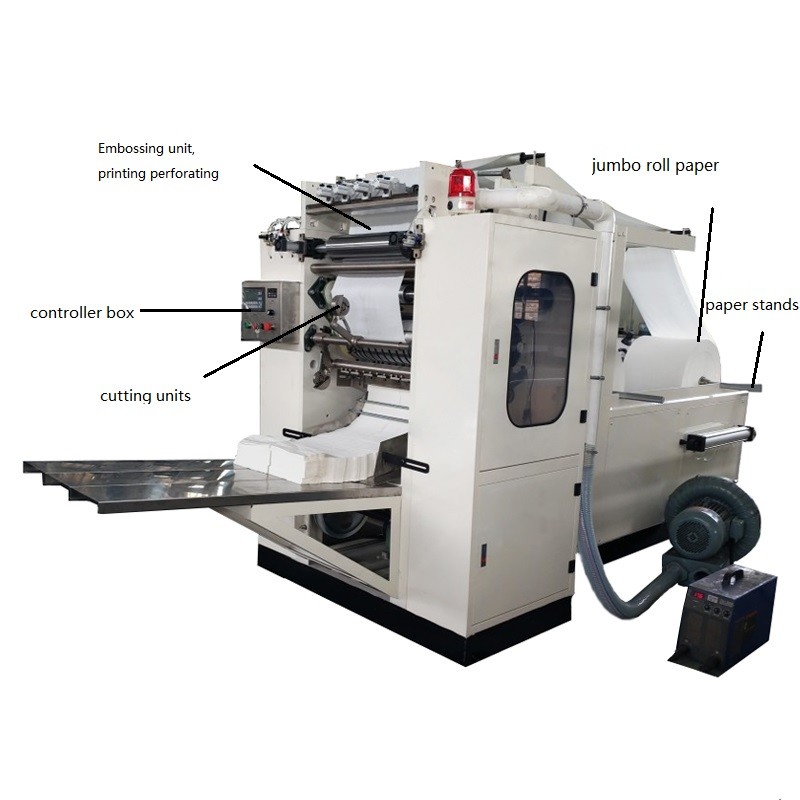 Small Investment Tissue Paper Folding Machine 380V 50Hz 1000-1500pcs /Min for sale