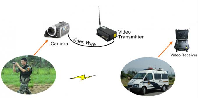 HD / HD-SDI COFDM Video Transmitter H.264 Wireless Live Broadcast Transmission