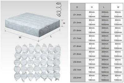 Hand Make Pocket Sofa Seat Springs , Furniture Upholstery Coil Springs
