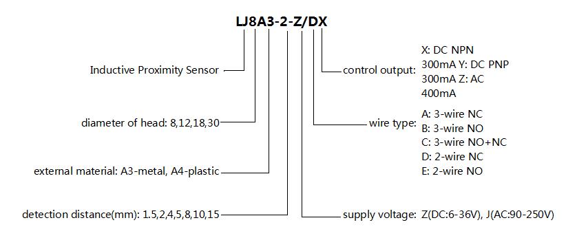 LJ8A3-1.5-Z/AY M8 Inductive Proximity Switch DC PNP NC 1.5mm Sensing Distance Flush Type Proximity Sensor
