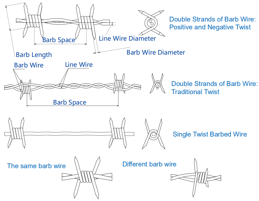 PVC 10kg Razor Barbed Wire Metal For Fence Top