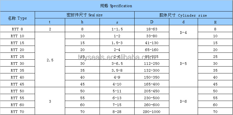 Hydraulic Bronzed PTFE Material Guide Strips