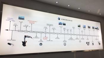 Shanghai Genius Industrial Co., Ltd