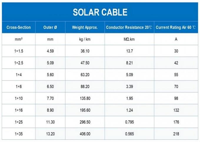 Pv1 F Solar Cable For Solar Power TUV Solar Wire 1.5kVDC 0.6kV / 1kV AC 1
