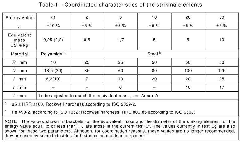 IEC60668-2-75 SS Impact Testing Machine Striking Element
