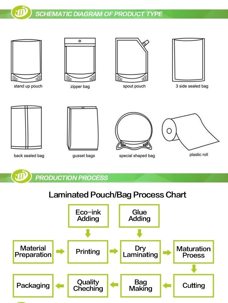 8.5oz Chia Seeds Printed Shrink Wrap Packaging Flexible Antimicrobial Films Food Packaging