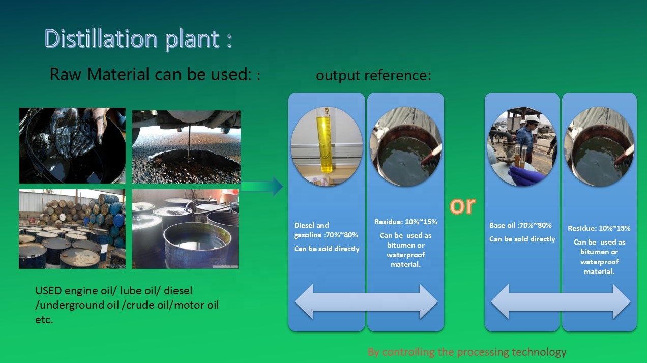 30000 kg Continuous Production Diesel Machine Oil Recycle Refinery for Energy Mining