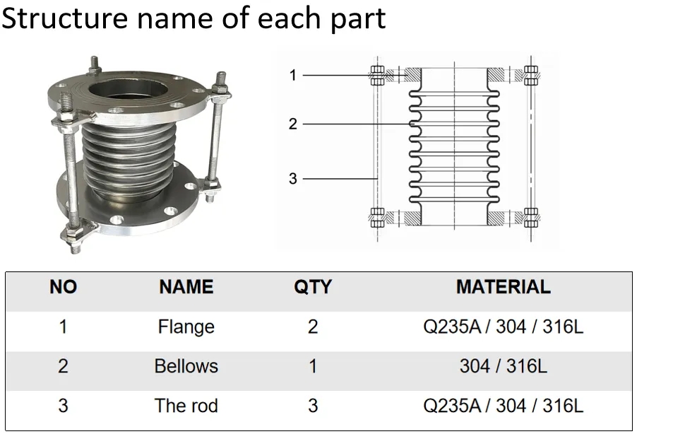 6 Inch Chemical Industry Pipe Expansion Bellow Price Flexible Metal Flang Expans Joint Bellow Stainless Steel Bellow Metal Joint Expans