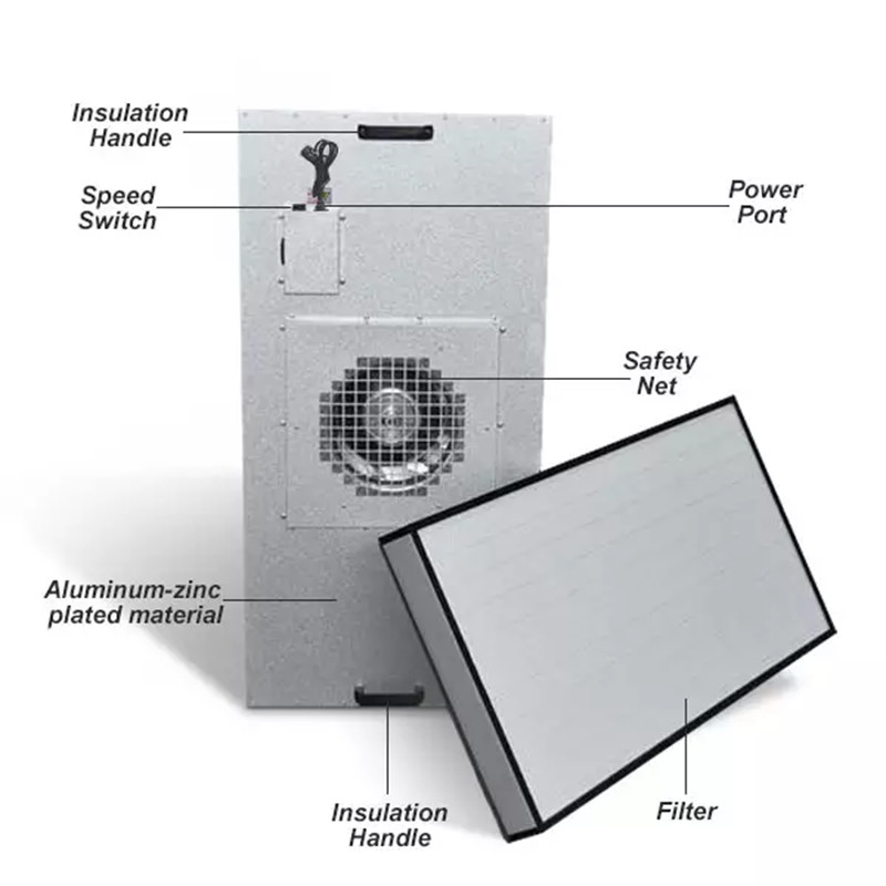 HEPA FFU Fan Filter Unit CE SUS304 For Large Air Laminar Flow Hood H13 H14