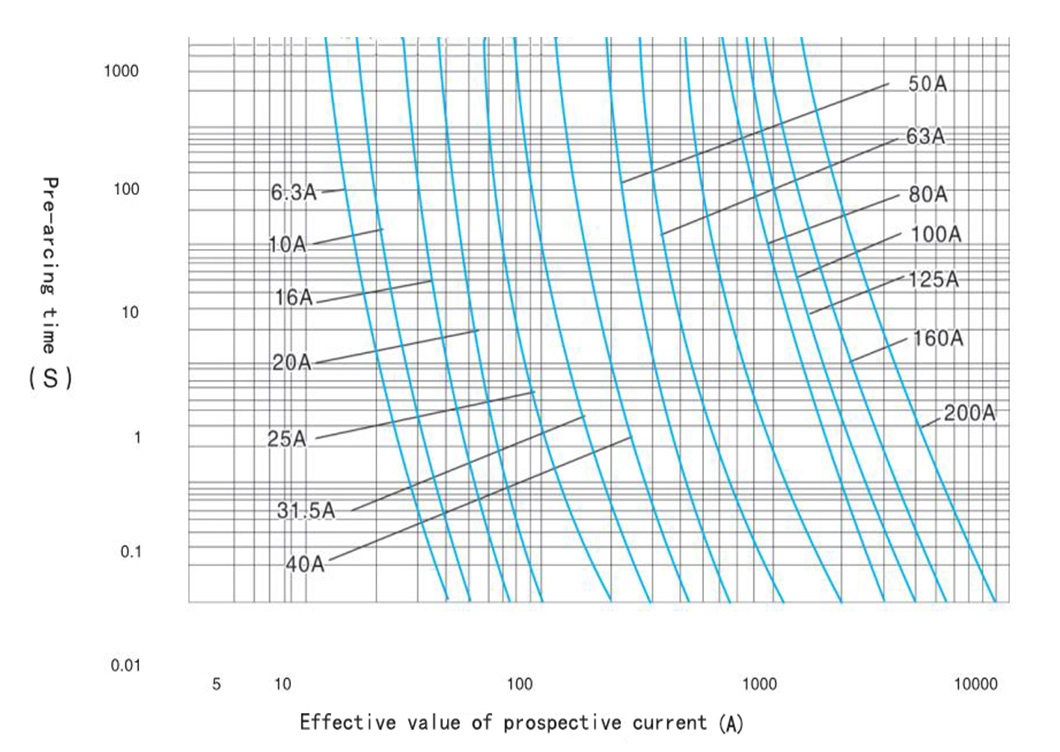 Oli-Immersed Transformer Short-Circuit Protection for High-Voltage Current-Limiting Backup Fuse
