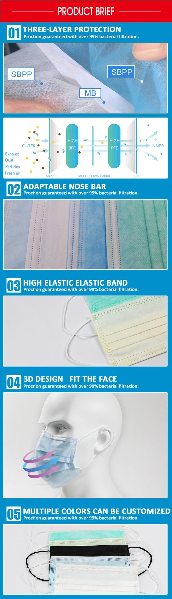 Earloop Isolation Face Mask , Earloop Procedure Masks Ultra Soft Biodegradable