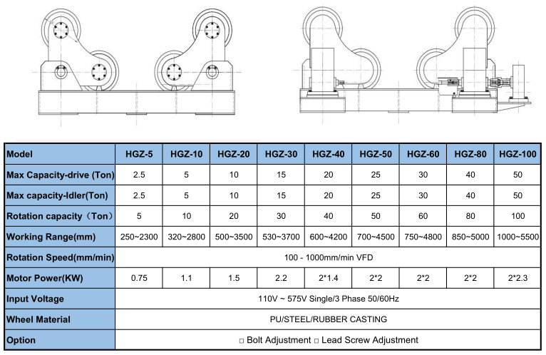 Foot Padel Butt Welding Machine / Pipe Turning Rolls With PU Wheel 0.75KW