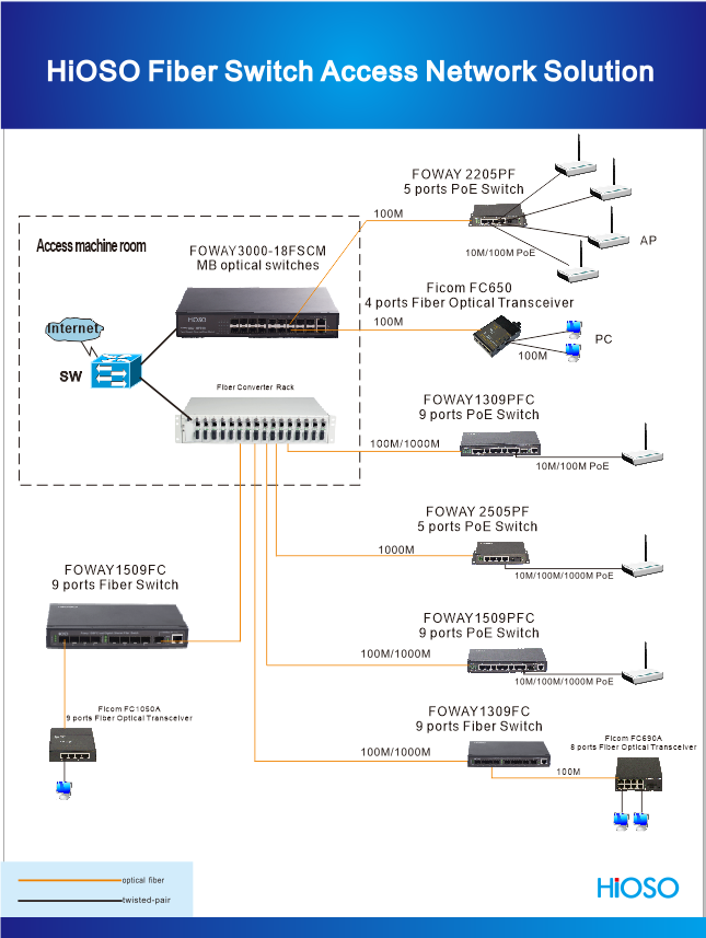 Poe Ethernet Switch Network 8 Ports with 1 Gigabit Combo Port DC48V