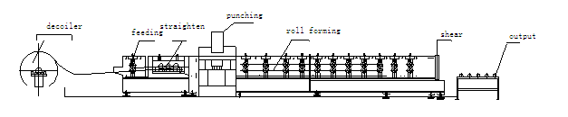 Two Waves Guardrail Roll Making Machinery With PLC Panasonic Control