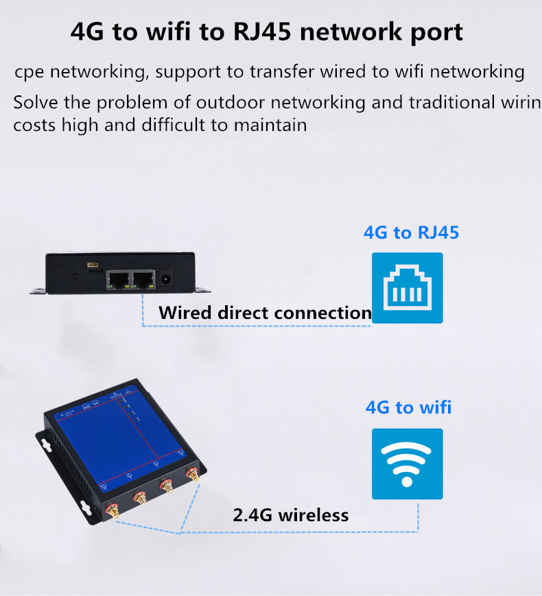 Black Metal Shell 4G Wifi Router 4g Wireless Router 12V DC Power