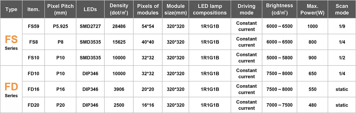 320mmx320mm P8 Poster Event LED Advertisement Display Board Outdoor Communication
