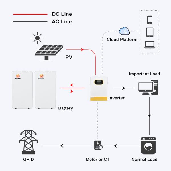 Home Energy Storage System 51.2V 314Ah 16kwh Wall Mounted All in One LiFePO4 Lithium Battery Pack for Off-Grid Solar
