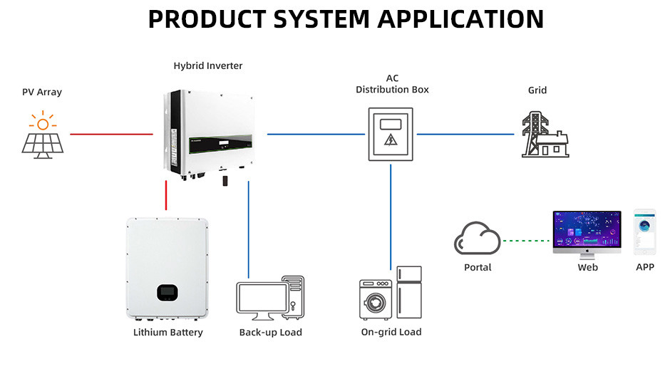 OEM ODM LiFePO4 lithium battery Customized IP65 48V Wall-mounted Solar Home Household lithium battery packs