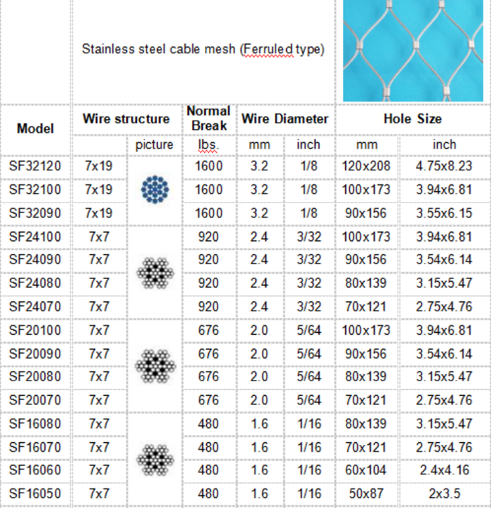 ferrule mesh commonly specifications