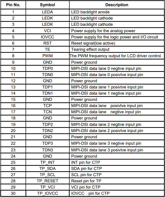 4'' IPS Round LCD Display 720 X 720 Resolution With SPI RGB Interface