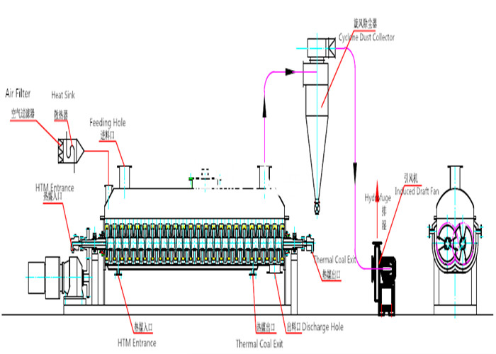 Small Dust Entrainment Horizontal Sludge Paddle Dryer High Efficiency