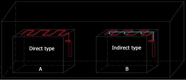 Indirect Or Direct Type Standard Fm200 Fire Suppression System For Equipment Cabinet