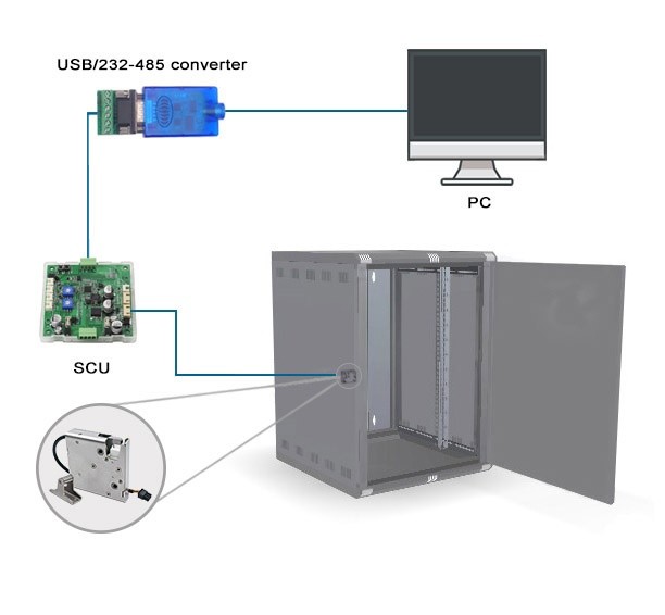 ROHS Lock Control System , 60mA Electronic Door Entry System