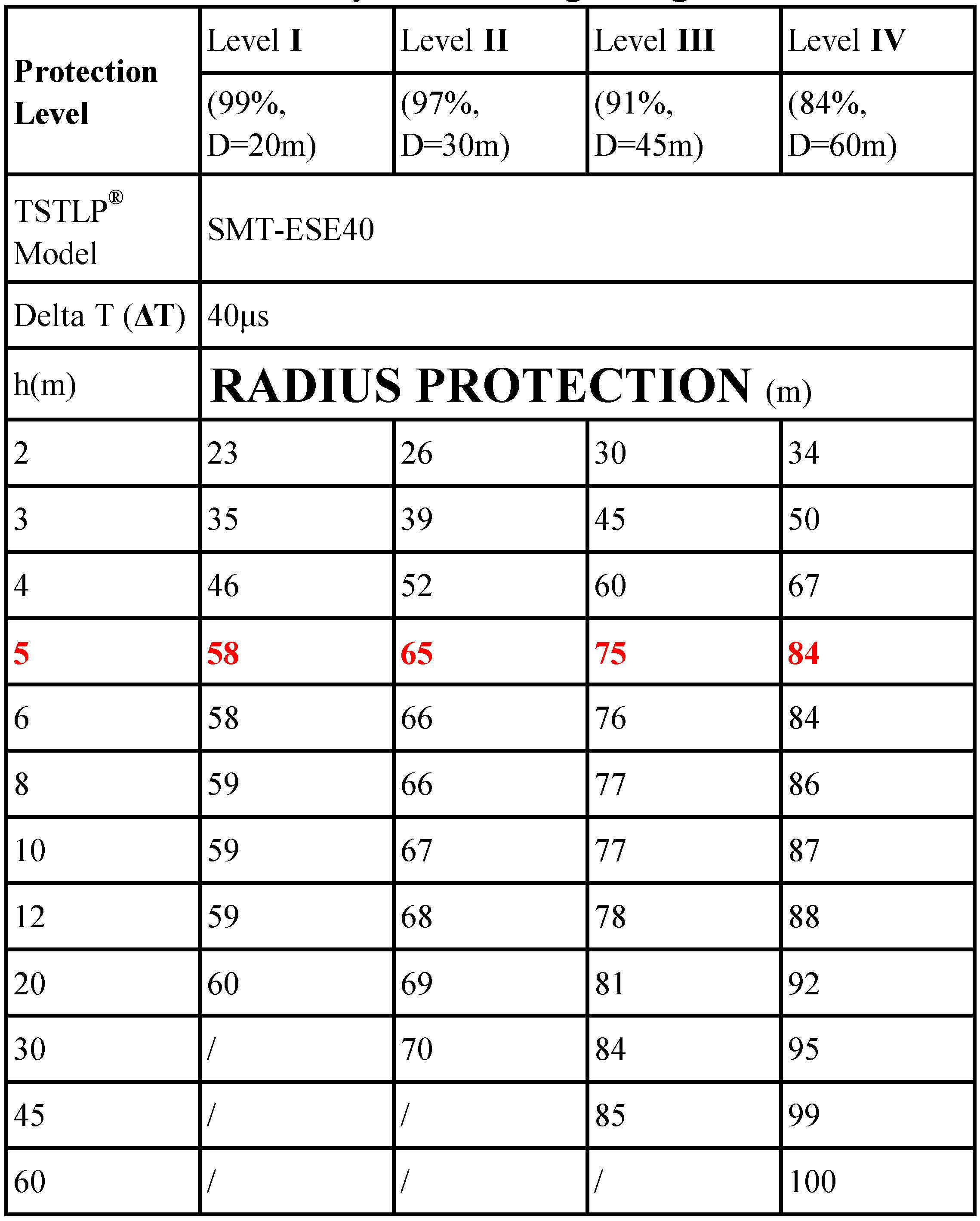 NFC 17 102 Early Streamer Lightning Protection System High Efficiency