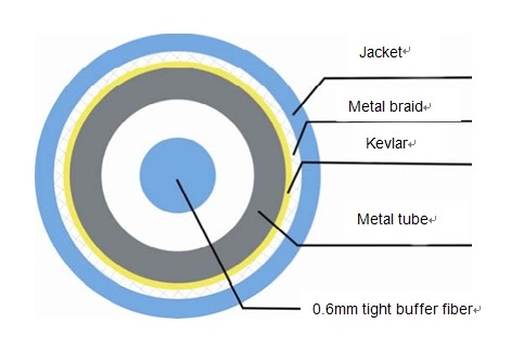 FTTH Drop Fiber Optic Cable Patch Cord , Simplex Patch Cord With Braiding