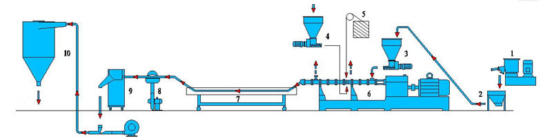PP Granulating Machine Plastic Recycling , Automatic Plastic Crusher Machine