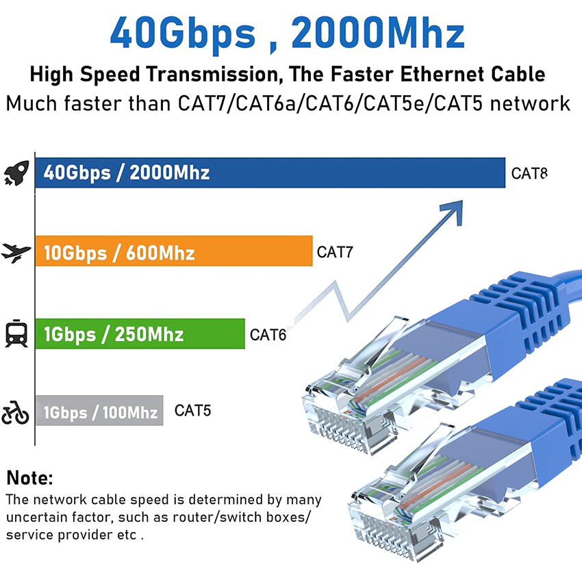 8P6C Cat6 Lan Cable Ethernet Network Lan Cable with RJ45 8P8C Connector and PVC Jacket