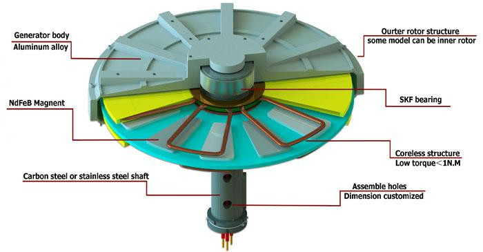 5KW VERTICAL AXIS WIND TURBINE SOLAR WIND HYBRID GENERATOR SYSTEM