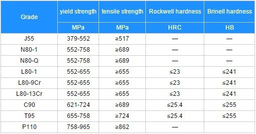 2014 hot sale High Quality L80 Seamless Steel API Petroleum Pipe, petroleum drill pipe