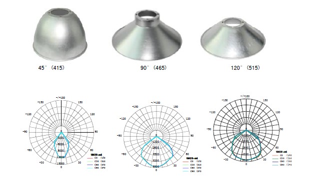 warehouse high lumen led low bay lighting fixture