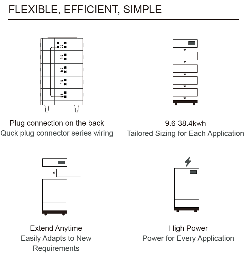 High Voltage Lithium Ion LiFePO4 Battery Emergency Backup Off Grid Functionality