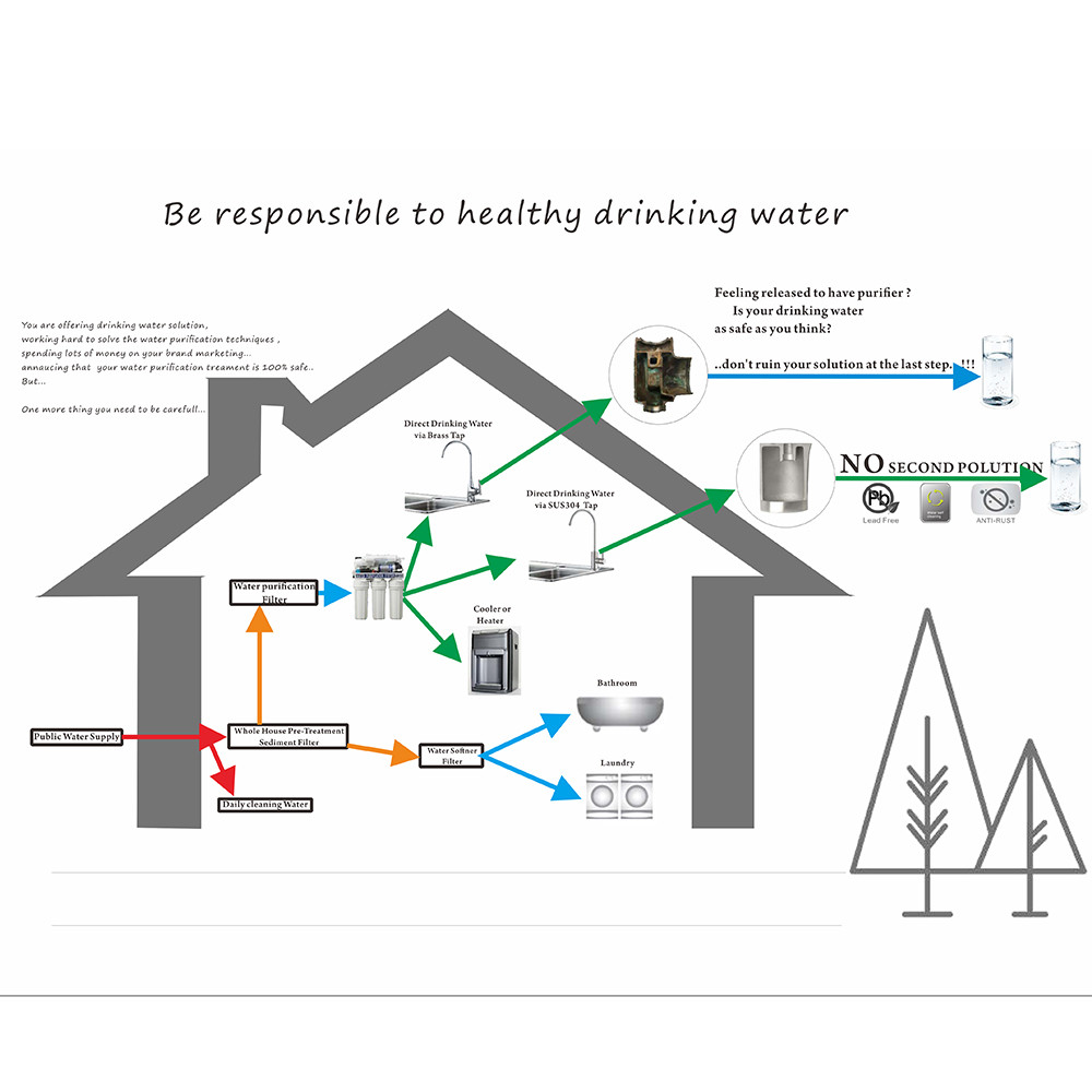 Ro water filter Faucet Lead-Free Faucet Water Filtration System Purifier filter Drinking Water Faucet