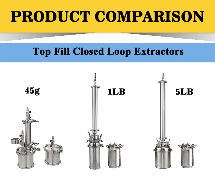 SS304 2LB Bho Closed Loop Extraction Machine Mirror Polish