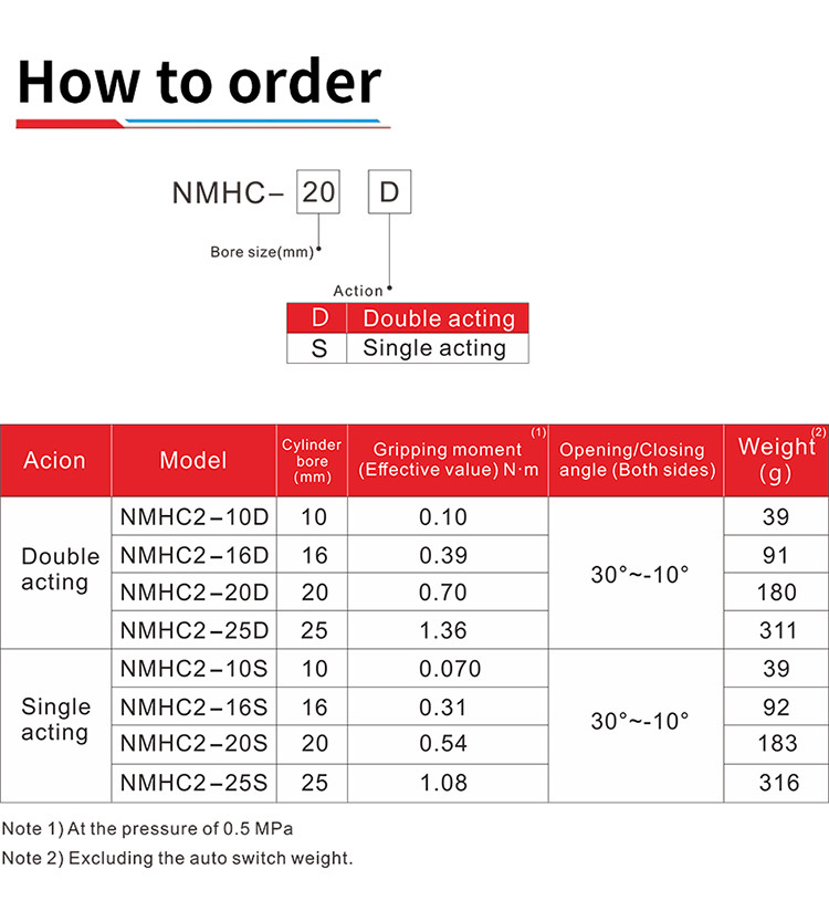 0.6MPa Angular Pneumatic Gripper , NMHC2 Aluminum Air Cylinders