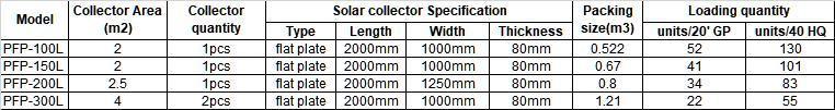 Compact Type 100L 150L 200L 240L 250L 300L Blue Titanium Selective Coating Solar Boiler