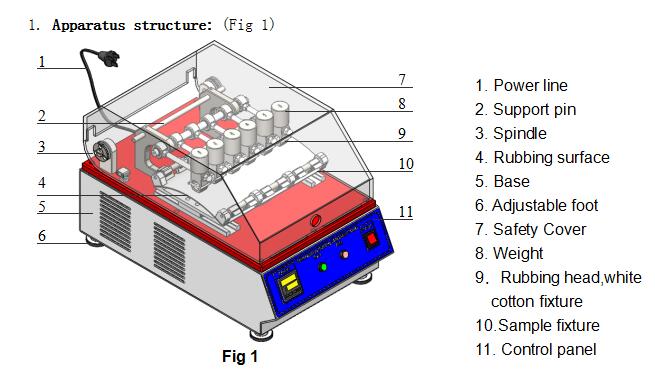 JIS L 0849 II Textile Testing Equipment Color Fastness To Rubbing Friction Testing Machine
