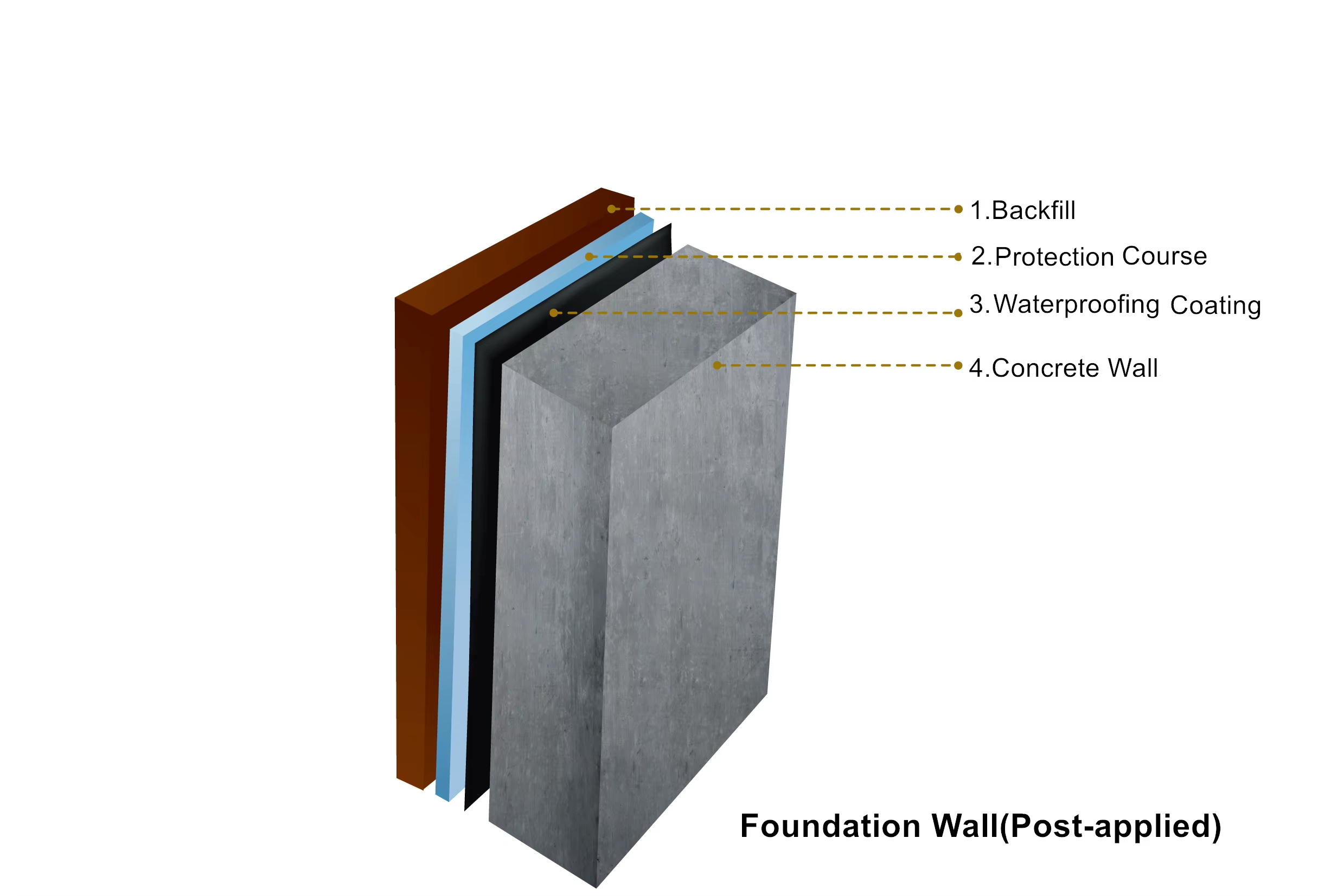 Type II PU waterproof coating, black, excellent vapor barrier, for swimming pools