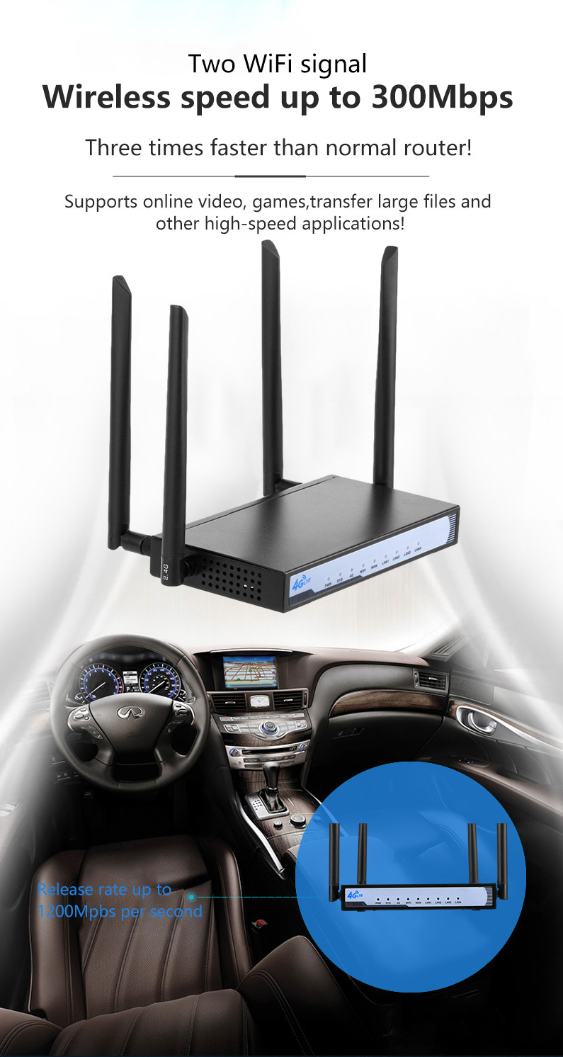 SIM Card 4g Lte Wireless Router DC 12V Power Supply IEEE8021.1 Protocol