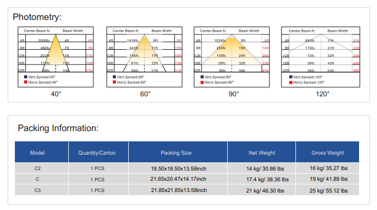Explosion Proof Light 150w High Temperature IP66 Atex IECEx Marine Explosion Proof Lights C SERIES