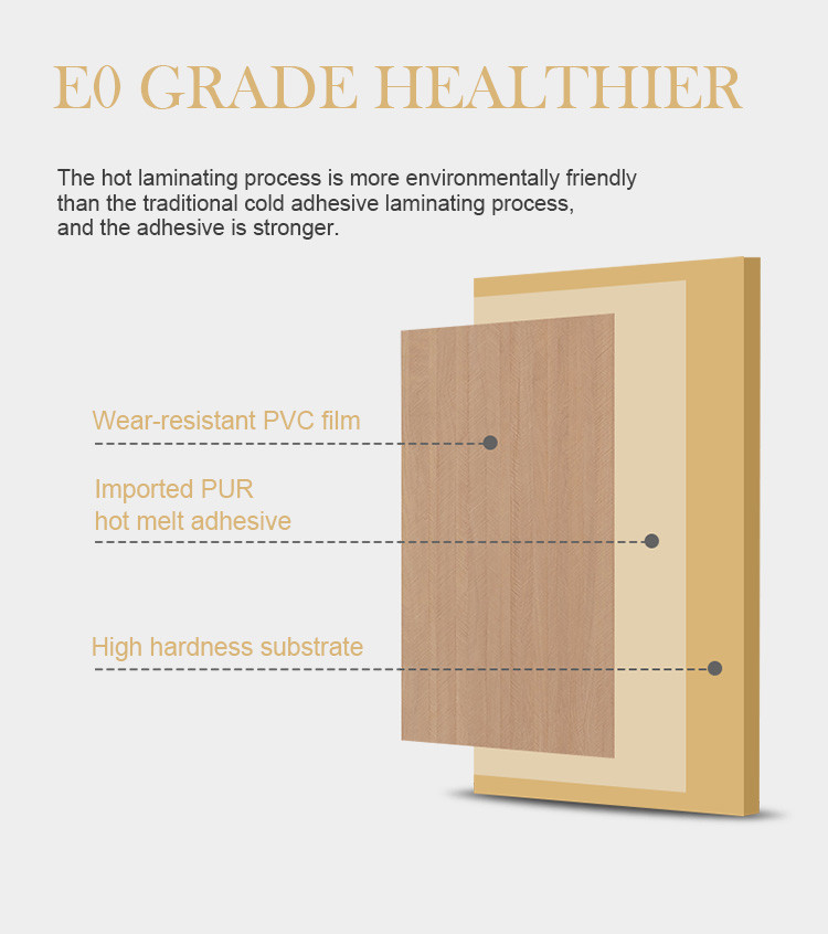 Interior Decoration Environmentally Friendly PVC Moulding Board WPC Grating Panel