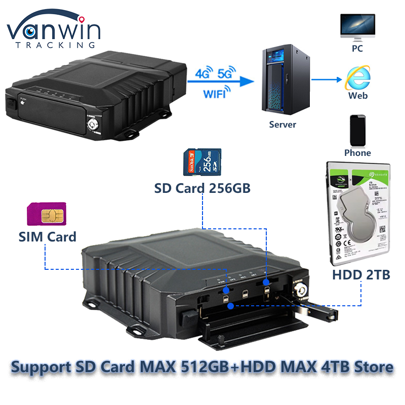 8CH Video Surveillance HDD Mobile DVR With 4G GPS WIFI MDVR For Real Time Monitoring