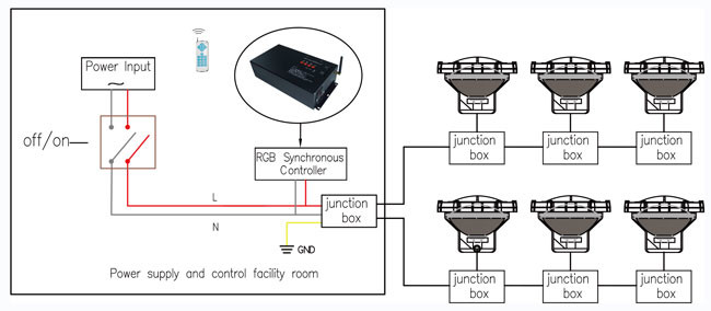 All - In - One 12V RGB LED Controller Black Color With CE / ROHS Certification