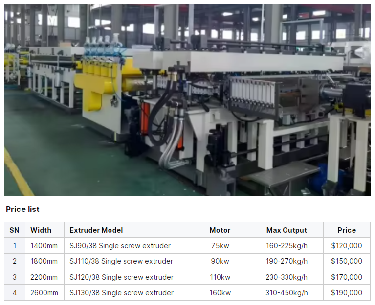 1400 / 1800mm PP Hollow Grid Board Machine PP Plastic Processing Hollow Board Extrusion Line