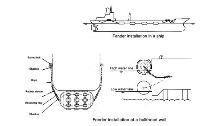 Sling Type Submarine Fender Boat Rubber 0.08mpa Marine Dock Fender